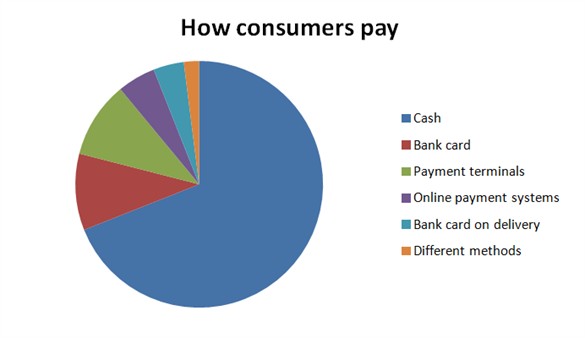 說(shuō)明: ecommerce-shopping-russia gpi_russian ecommerce blog 