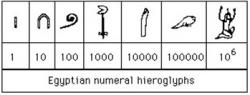 埃及象形文字：一個(gè)古老的書(shū)寫(xiě)系統(tǒng)