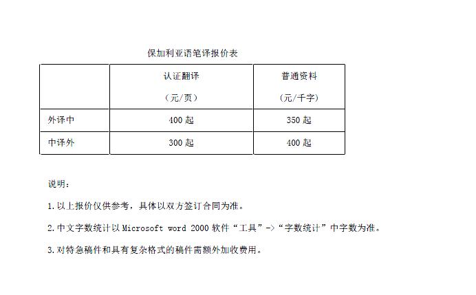 保加利亞語翻譯報價