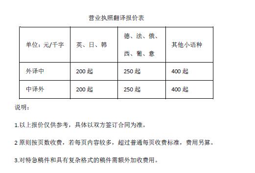 營業(yè)執(zhí)照翻譯報價