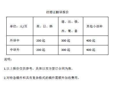 結(jié)婚證翻譯報(bào)價(jià)