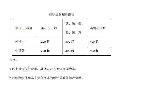 在職證明翻譯報價