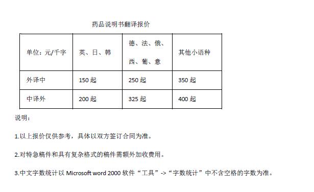 藥品說明書翻譯報價