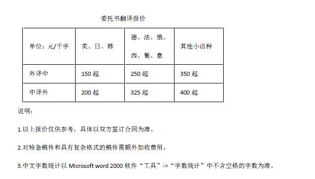 說明書翻譯報價