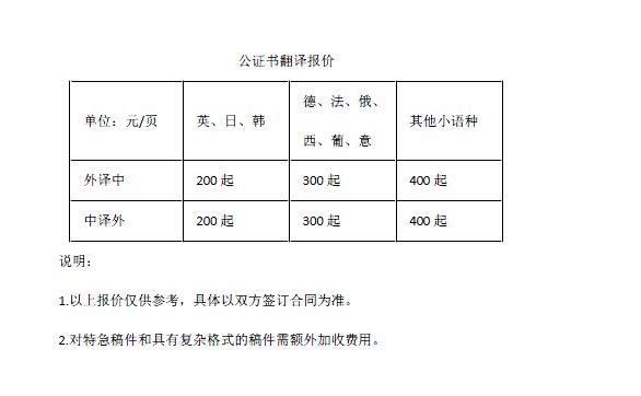 質(zhì)量體系文件翻譯報(bào)價