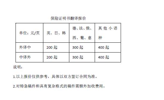 存款證明翻譯報(bào)價(jià)