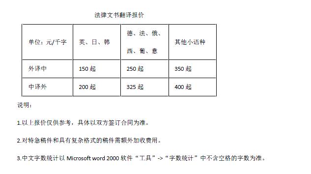 法律文書(shū)翻譯報(bào)價(jià)