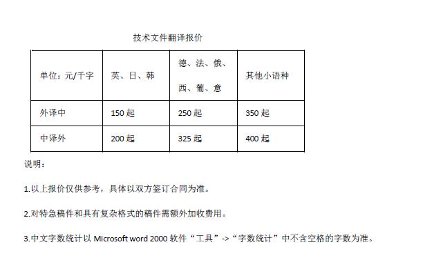 技術(shù)文件翻譯報價