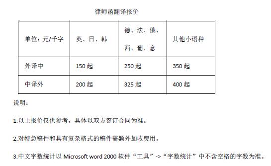 律師函翻譯報價