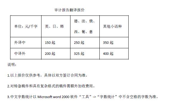 審計(jì)報(bào)告翻譯報(bào)價(jià)