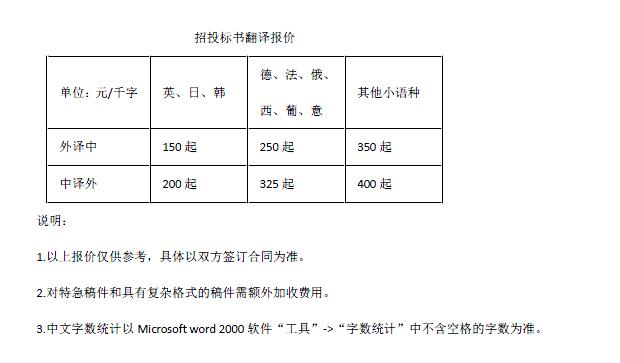 招投標(biāo)書翻譯報(bào)價(jià)