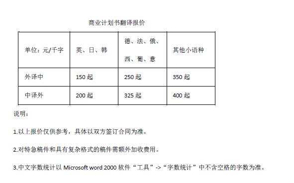 商業(yè)計劃書翻譯報價