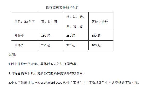 醫(yī)療器械文件翻譯報價