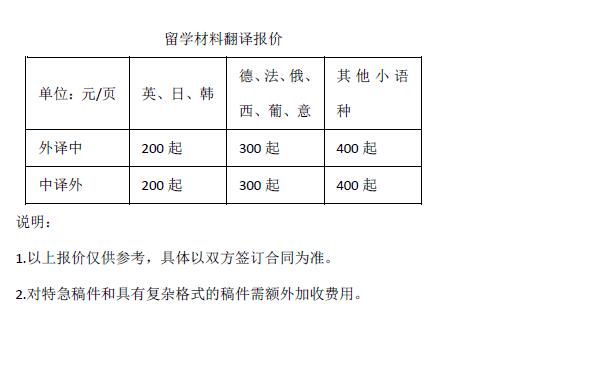 留學(xué)材料翻譯報價