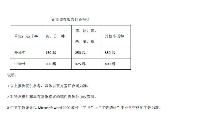 企業(yè)調查報告翻譯報價