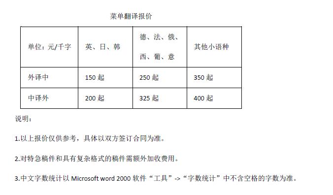 菜單翻譯報價