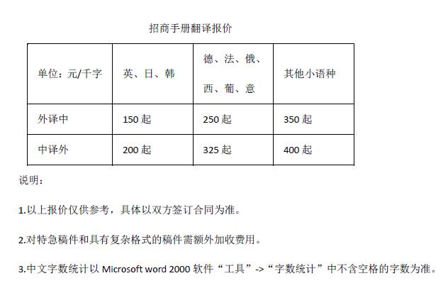 招商手冊翻譯報價