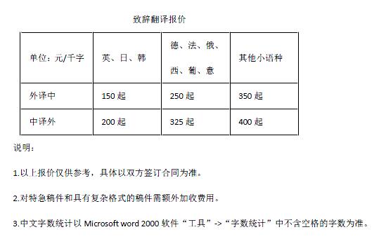 致辭翻譯報價