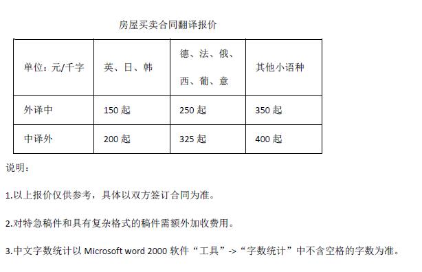 房屋買賣合同翻譯報(bào)價(jià)